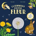 Image du produit précédent